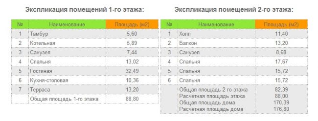 Проект БД-185
