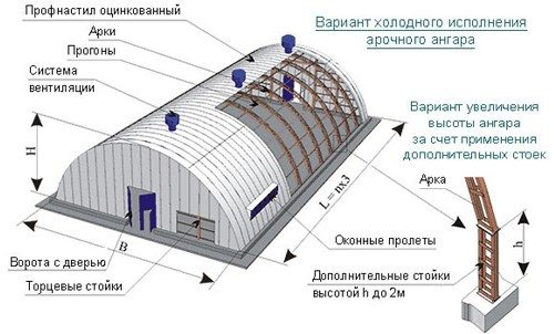 Металлические холодные ангары Металлические холодные ангары