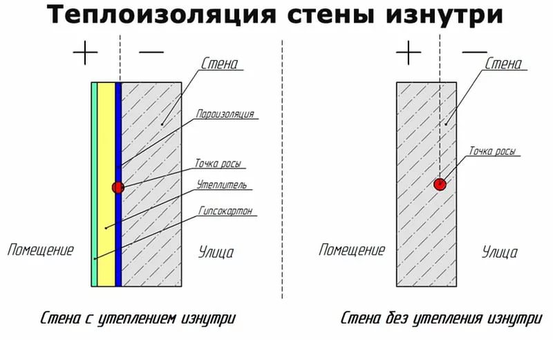 Утепление гараж изнутри в Севастополе Утепление гараж изнутри в Севастополе
