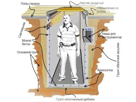 Построить смотровую яму