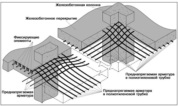 Строительство сейсмостойких зданий и сооружений Строительство сейсмостойких зданий и сооружений